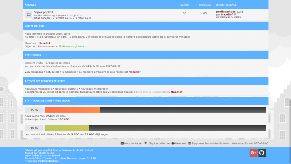 extension PayPal Donation pour le style proflat pour phpBB. Page d'index..