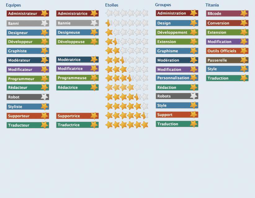 rangs SVG stars ranks 3.3.6